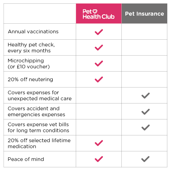 comparison table